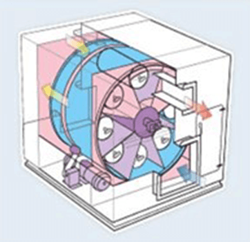 NMP Recovery industrial equipment